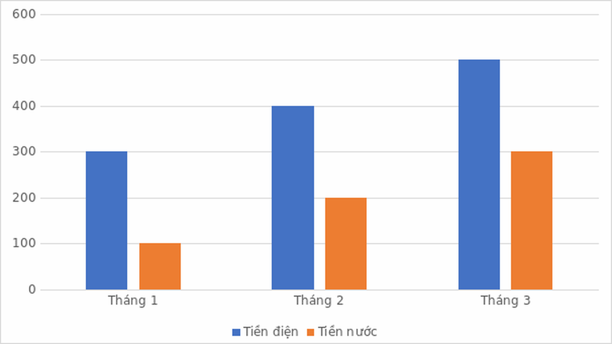 Hình minh họa câu hỏi